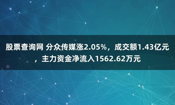 股票查询网 分众传媒涨2.05%，成交额1.43亿元，主力资金净流入1562.62万元